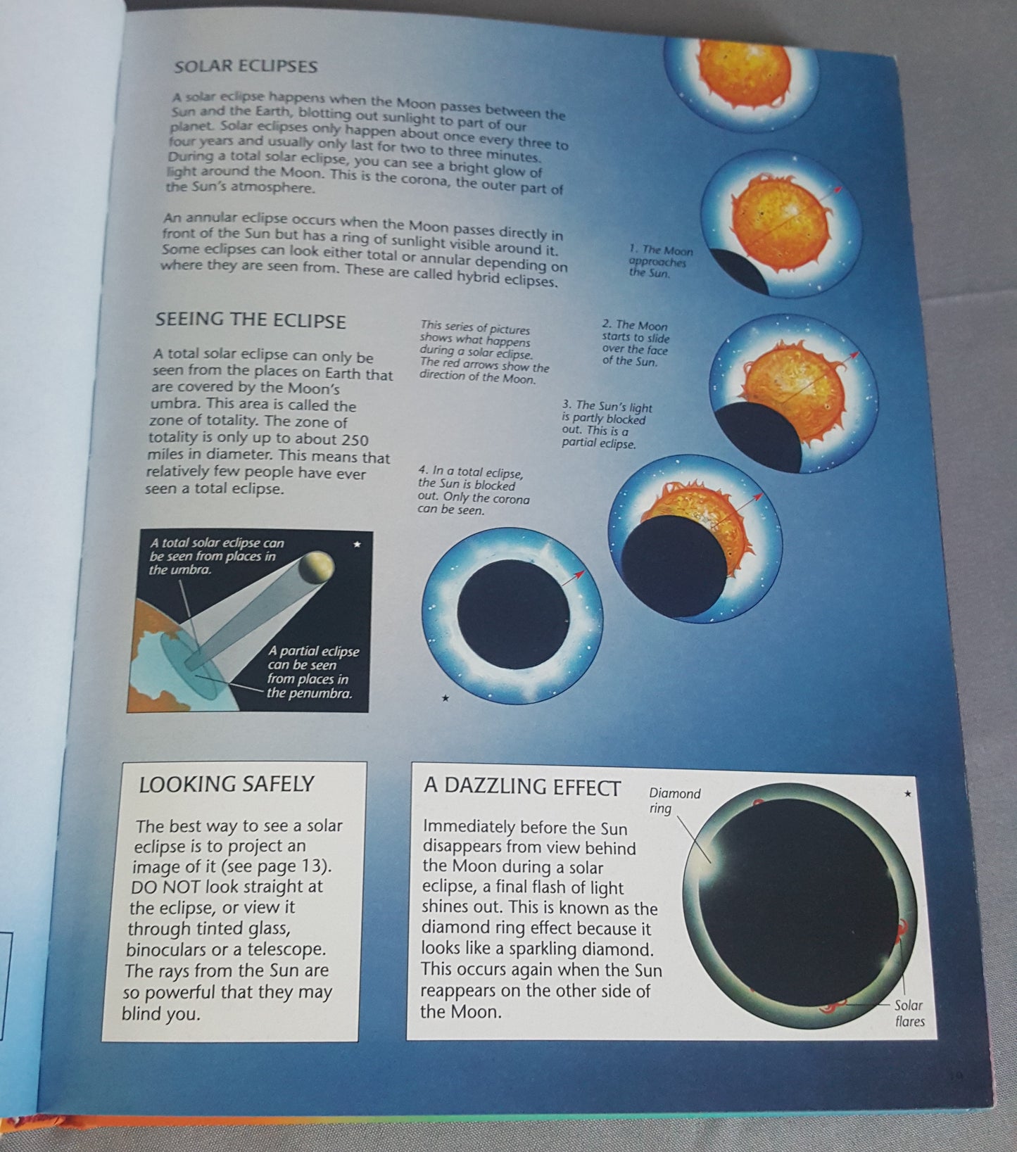 Usborne Internet Linked Book of Knowledge