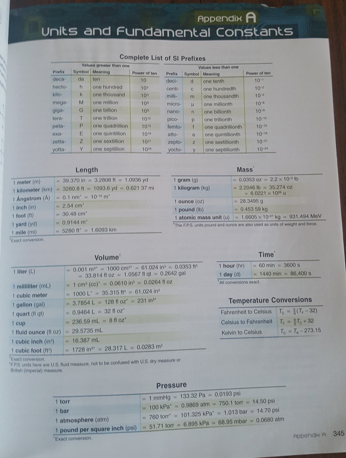 Abeka Chemistry 4 book set