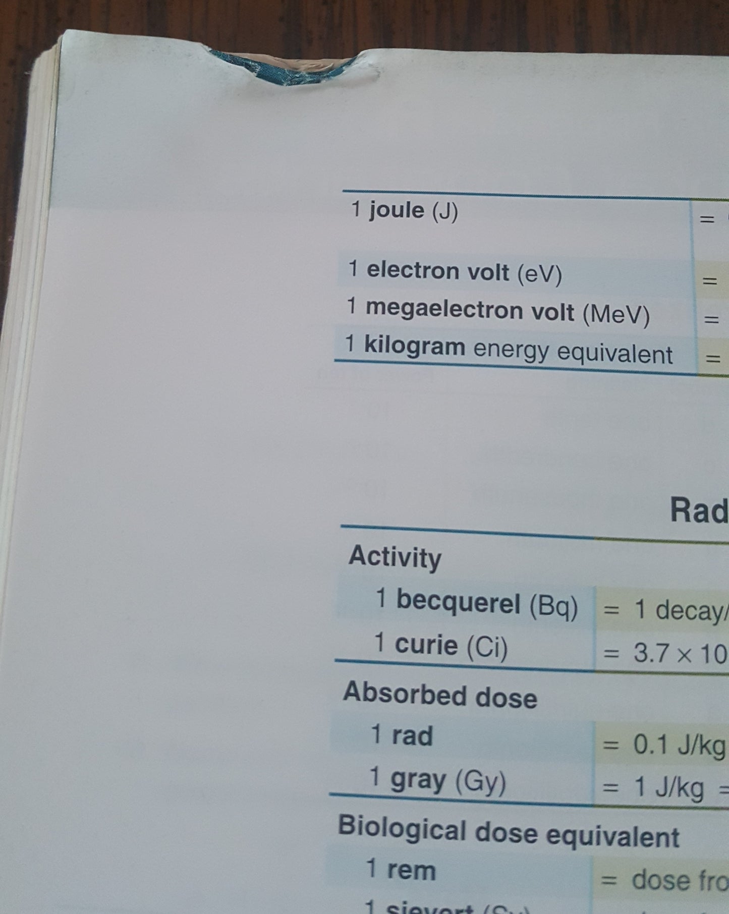 Abeka Chemistry 4 book set