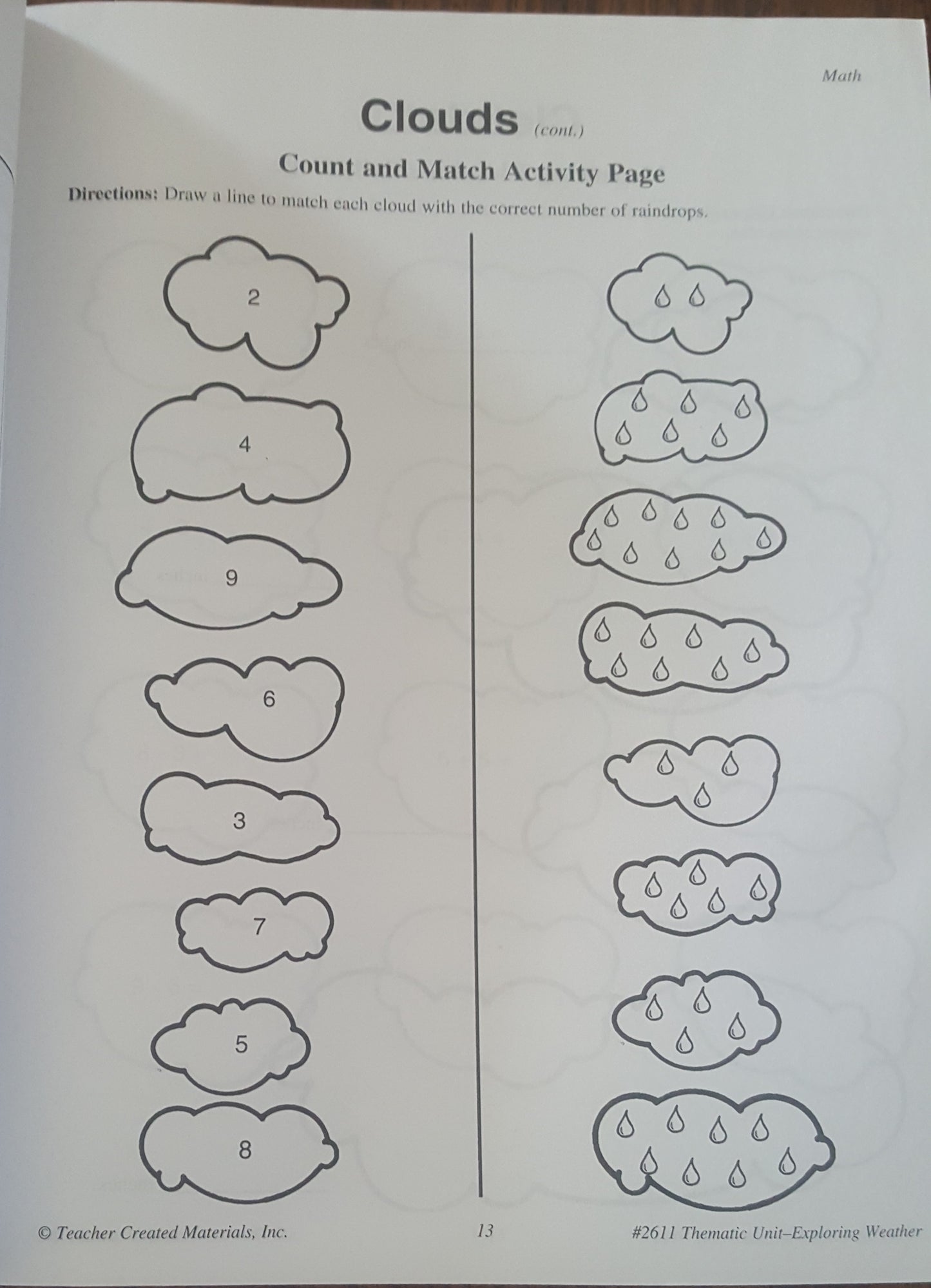 Exploring Weather Primary